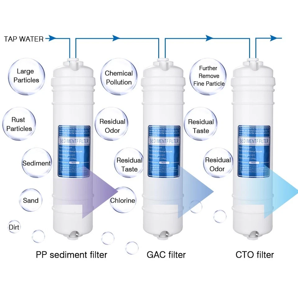 3pc RO Water Filter Replacement Reverse Osmosis System UF Purifier for Stage 1-3 - Image 4 of 4