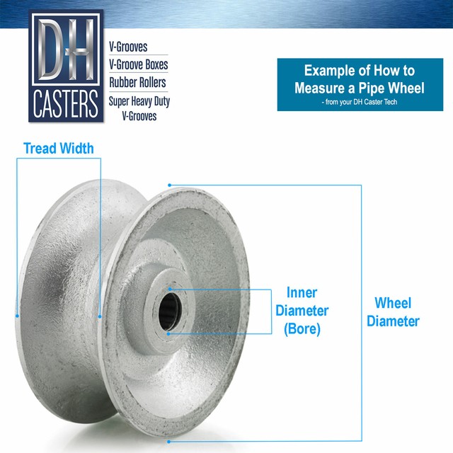 (4) DH Casters 5" x 2.25" Gray U Groove Pipe Wheel 3/4" ID Iron Gate Ornamental eBay