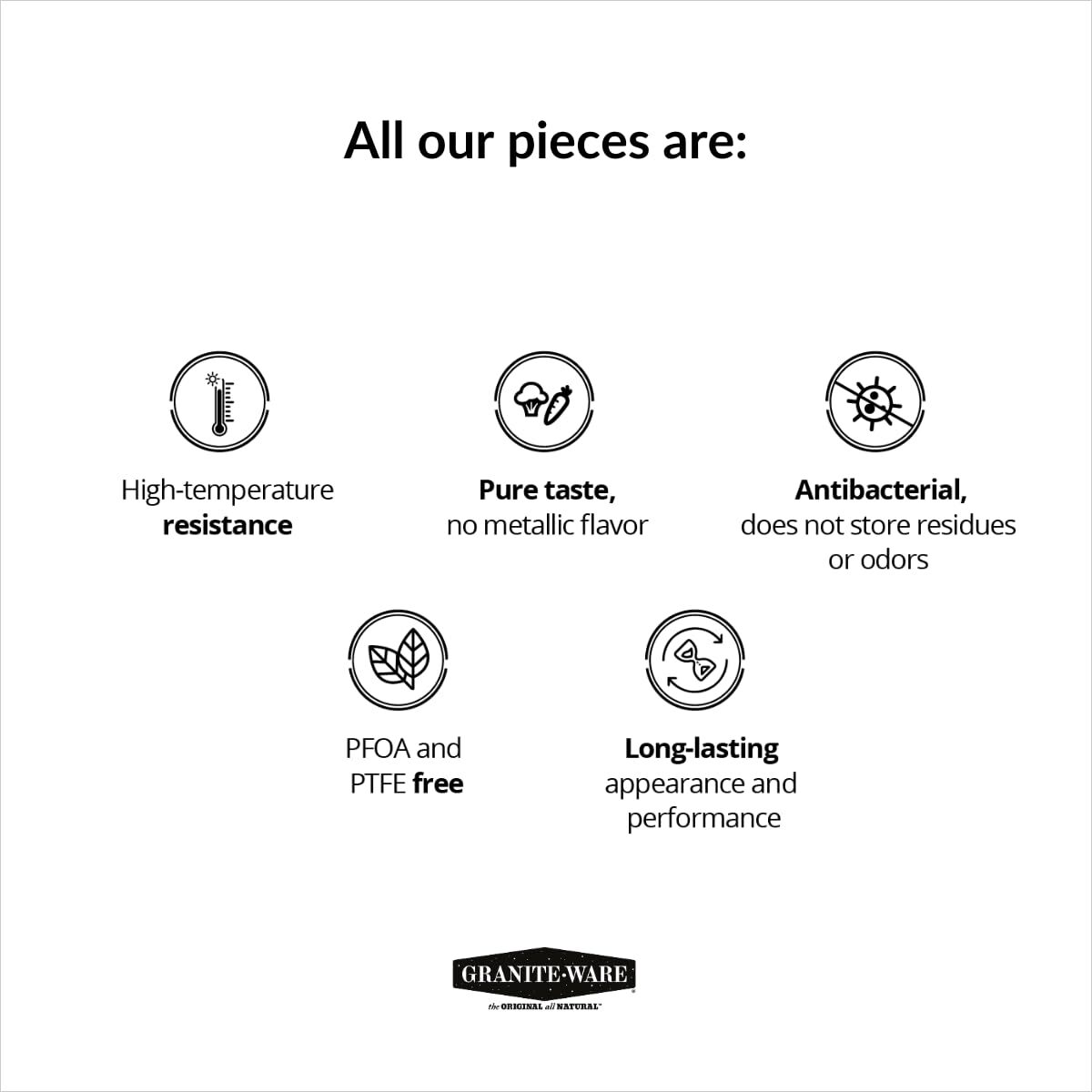 3 piece multiuse set. Enameled steel bake, broiler pan, and grill with rack. Ver