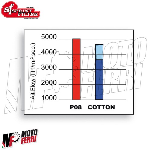 MF3002 Filtro Aria Sprint Filter P08 Yamaha MT-09 mod 2021 2022 2023 Sportivo - Foto 2 di 4