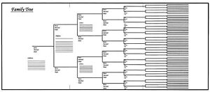 Blank Tree Chart