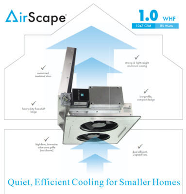 AirScape Whole House Fan 1.0 w/SAF 10R + Remote Kit + RG-1422U NEW Open Box