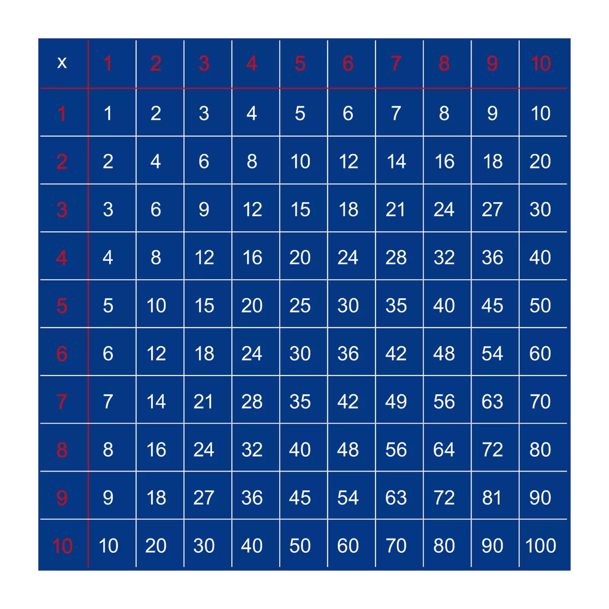 Multiplication Table Sticker 3 7/8in 1x1 Math Help Learn Board ...