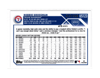 2023 Topps Update Blue Foilboard 913/999 Robbie Grossman #US123