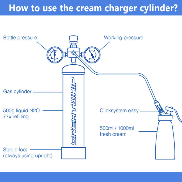 Whipped Cream Charger 2.2L 1364g Tank GreatWhip Strawberry Blueberry