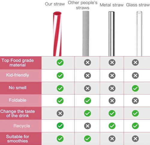 Reusable Silicone Drinking Straws, 12 Pcs Eco Friendly Silicone Straws with 2 Cl - Picture 4 of 7