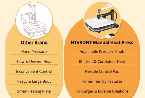 Digital Heat Press machine 15 x 15 T-Shirt Sublimation Print Transfer Heat Press - Picture 10 of 13