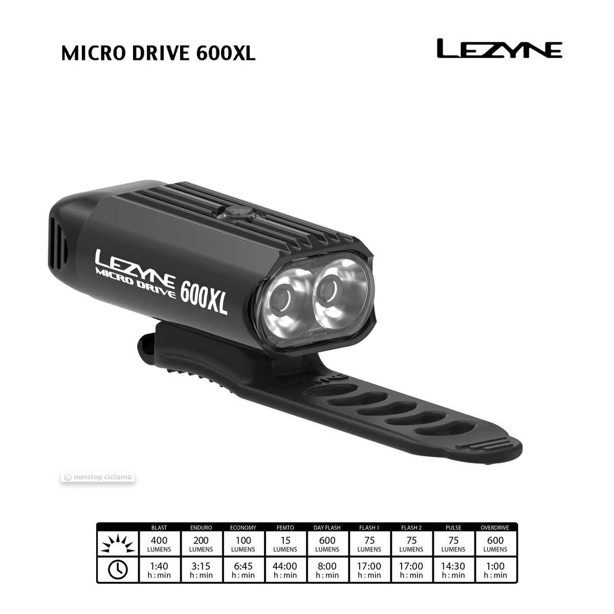 NEW Lezyne MICRO DRIVE 600XL & STRIP DRIVE LED Headlight