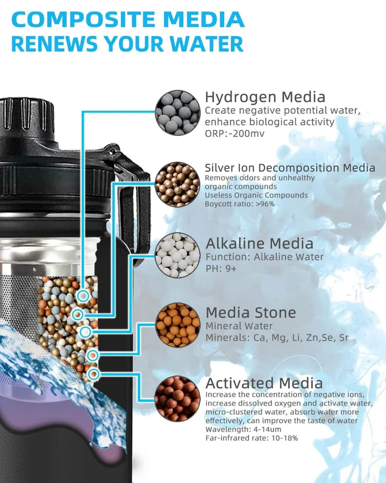 Botella de agua con filtro alcalino portátil de acero inoxidable filtrado de 30 oz, Crea... Foto 3 de 4