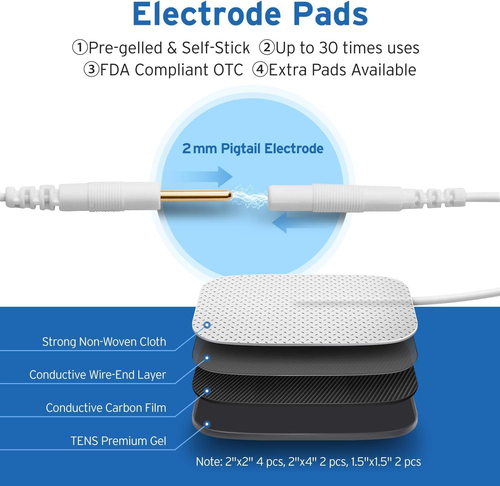 Etekcity 4-Channel Rechargeable TENS Unit,Fsa-Hsa Eligible Muscle Stimulator for - Picture 6 of 12
