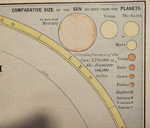 Antique Map - New People's Cyclopedia, 1887 - The Solar System - Picture 3 of 11
