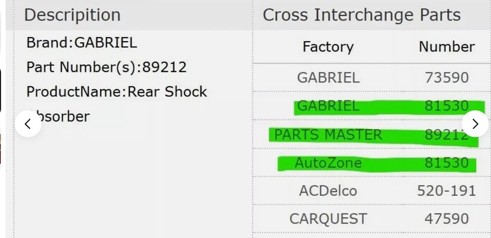 Amortiguador de gas trasero 2 Gabriel Pontiac Grand Am J2000 Cavalier 89212/81530 [Z2FL] Foto 3 de 3