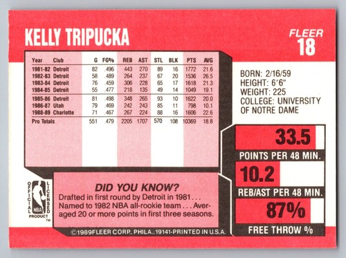 1989-90 Fleer Basketball #1-168. SET BREAK - YOU PICK. BUY 2+ GET FREE SHIPPING - Picture 17 of 237