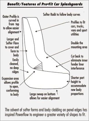 For Ford Mustang 1995-2008 Hopkins Towing 6403 Contour-Fit Splashguards - Image 2 of 2