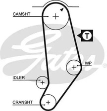Courroie de distribution Audi 75