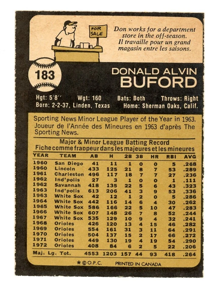1973 O-Pee-Chee Don Buford #183 - Image 2 of 2