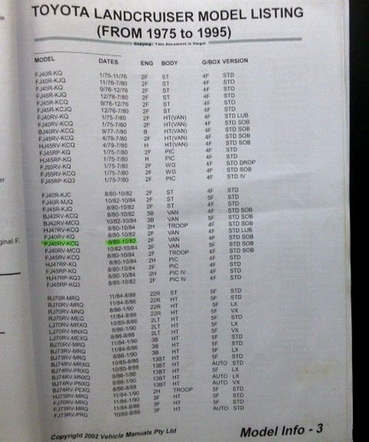 Toyota LANDCRUISER - 1952 to 2002 - Quick REFERENCE MECHANIC'S Data MANUAL -rare - Picture 12 of 17