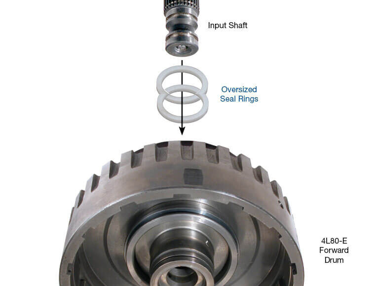 maとaセルフォード Sonnax 34716-01 Sealing rings input shaft oversized fits