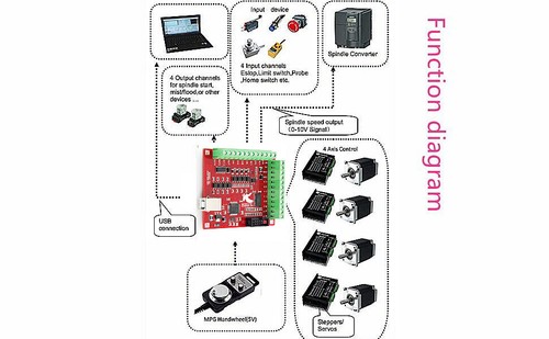 〖US〗 4 Axis USB CNC Mach3 Controller Kit Nema23 Stepper Motor Driver 425oz-in 3A - Picture 18 of 24