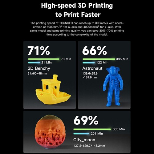 Geeetech Imprimante 3D 300 mm/s Max papier d'impression 250*250*260mm Et cadeaux - Photo 8/14