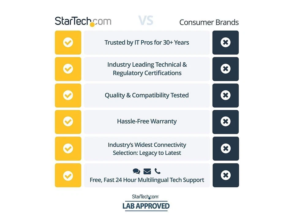 StarTech CABSHELFV1U 1U Rack Shelf - 10" Deep - Steel - Vented Rack Shelf - Rack - Image 4 of 4