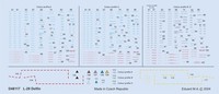 Eduard Accessories D48117 - 1:48 L-29 Stencils - Neu