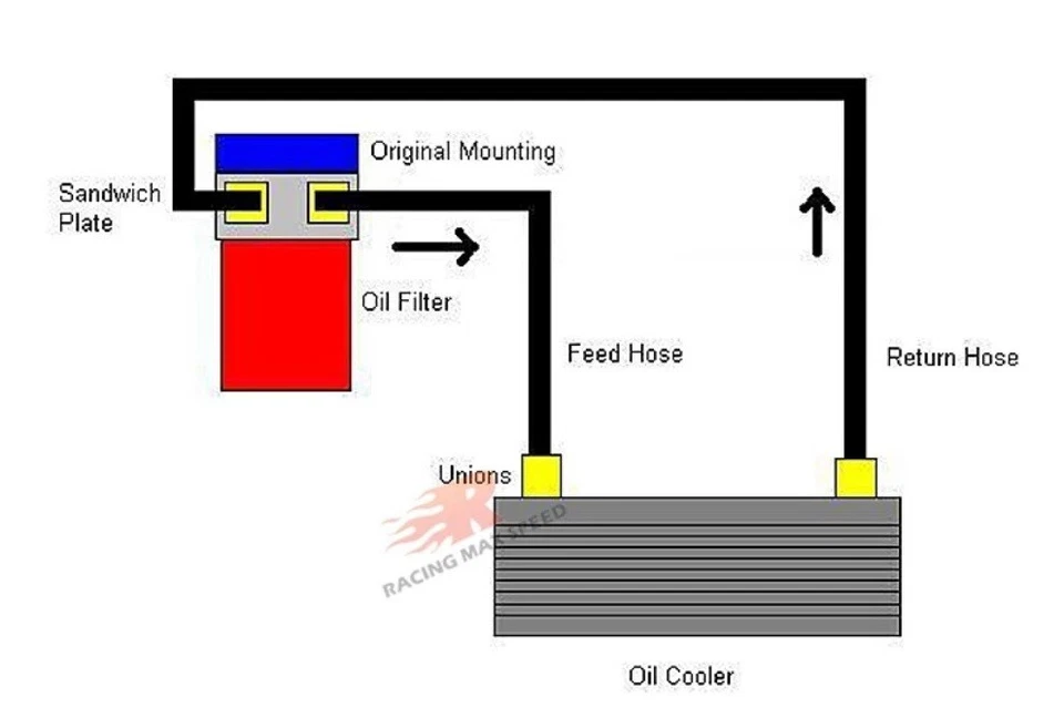 Placa sándwich filtro enfriador de aceite plateada + adaptador de termostato 3/4" 16-UNF con AN10 Foto 4 de 4