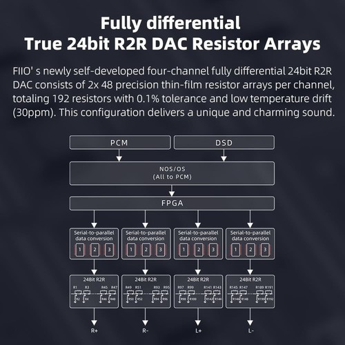 FiiO K11 R2R DAC and Headphone Amplifier for Home Audio or PC (Silver) - Picture 3 of 9
