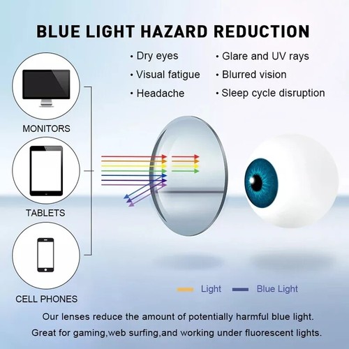 Photochromic Progressive Multifocal Reading Glasses Anti-blue MagnifierGunmetal - Picture 5 of 17