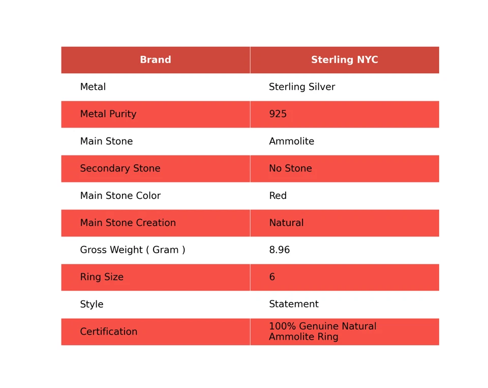 Anillo de plata esterlina 925 con piedras preciosas de ammolita de Halloween talla 6 Foto 2 de 4