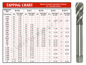 Whitworth Thread Chart