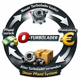 Garrett Turbolader für Nissan Opel Renault 2.2 dCi DTI 66kW 90PS G9T 720 720244