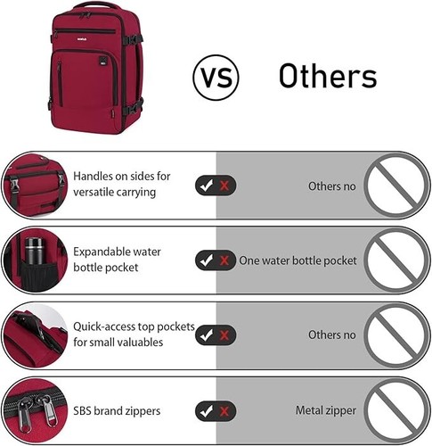ECOHUB Rucksack Reiserucksack Flugzeug Für Easyjet Handgepäck 40X20X20 - Bild 3 von 4