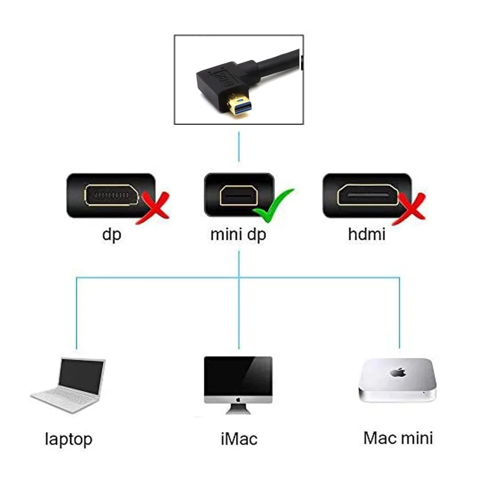 8K Mini DisplayPort 1.4 Cable Gold Plated 8K@60Hz 4K@120Hz Mini DP Male-Female - Image 3 of 4