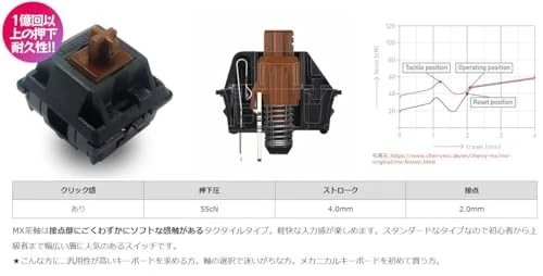 FILCO Majestouch + SGK CHERRY MX Brown Switches Tenkeyless Keyboard English - Image 2 of 4