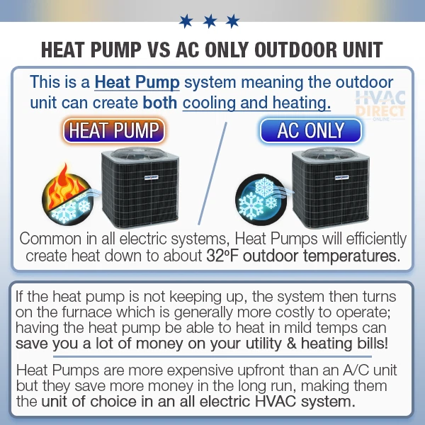 5 Ton 14.3 SEER2 ACiQ-Heil by Carrier Heat Pump System Heat Kit+T-Stat+UV |  eBay