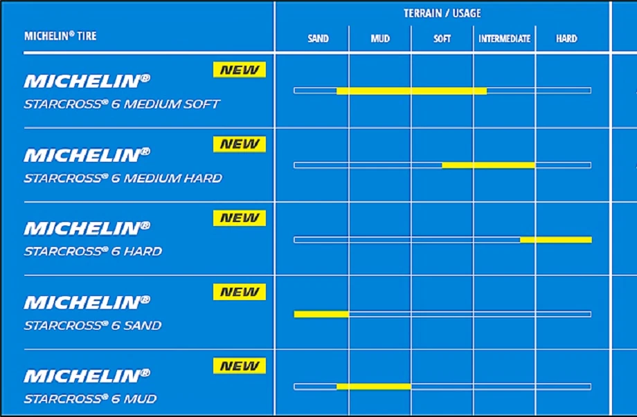 MICHELIN STARCROSS 6 MX Med/Hard 110/90-19 REAR TIRE +TUBE KTM 125 250 350 450 — 第 3/3 张图片