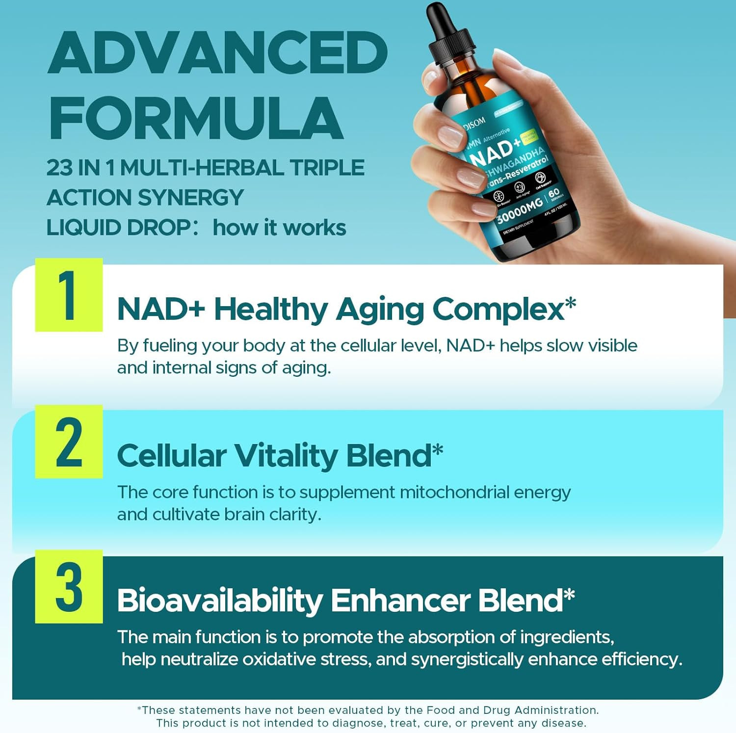 Liposomal NAD Supplement - Total 30000Mg NAD+ Blend Liquid Drops with Resveratro