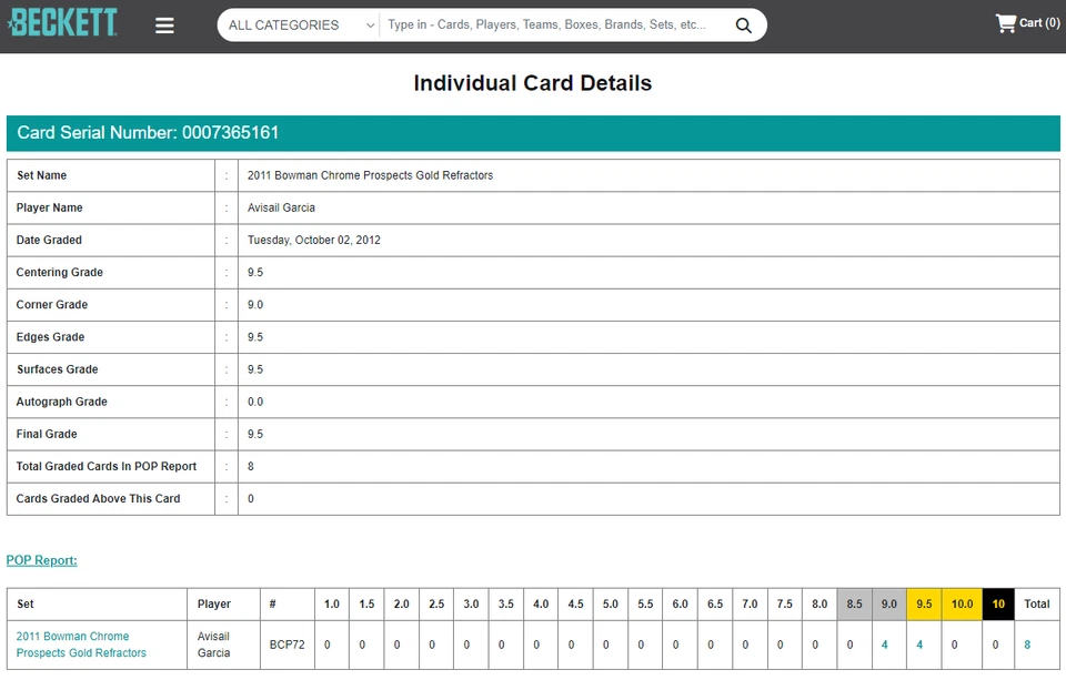 Bowman Chrome Prospects Gold Refractor 2011 #BCP72 Avisail Garcia RC/50 BGS 9,5 Foto 3 de 4