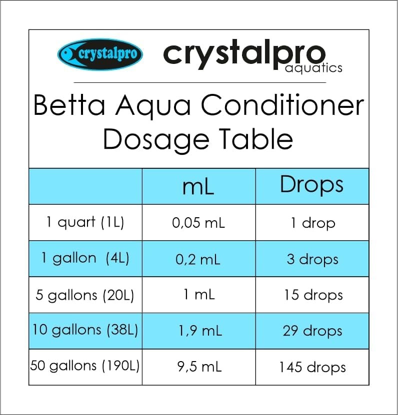 Betta Water Conditioner Treats 660 Gallons - Neutralizes Chlorine 4.2 Oz