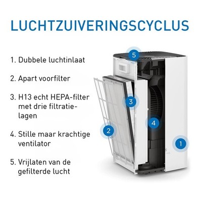 Medify Air MA112 Ersatzfilter   HEPA H13   2 Stück   Luftreinigung   Aktivkohle