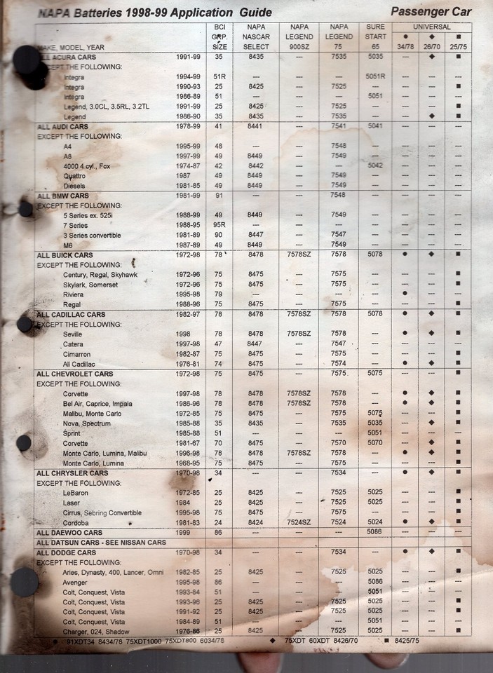 1999 NAPA TOOLS & EQUIPMENT CATALOG+1999 NAPA BATTERY APPLICATION GUIDE