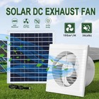 Optimal Ventilation with 20W Solar Panel Powered Exhaust Fan for Greenhouses