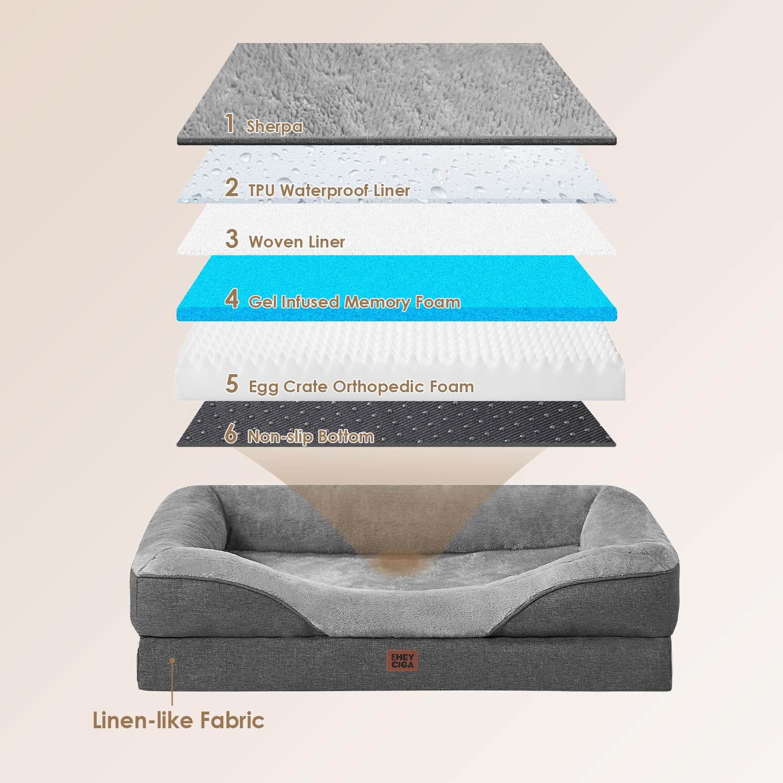 EHEYCIGA Memory Foam Cuccia Cane Interno Taglia Grande Impermeabile Divano per - 2