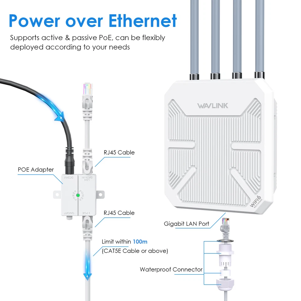 WIFI 6 OUTDOOR WIFI EXTENDER AX3000 DUAL BAND ROUTER LONG RANGE HIGH-GAIN ANTENN - Image 3 of 4