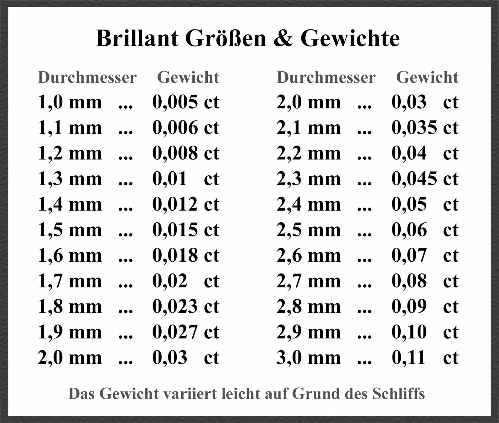 Bild 4 von 5