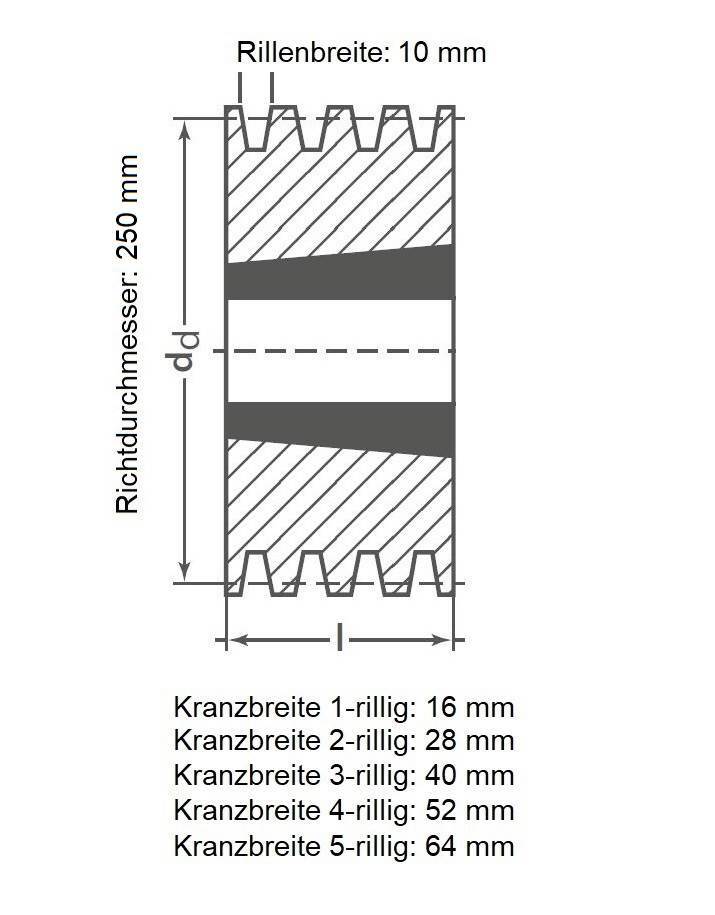 Keilriemenscheibe SPZ/Z10 250 Mm – 1- Bis 5-rillig, Mit/ohne Taperbuchse (TB Optional)
