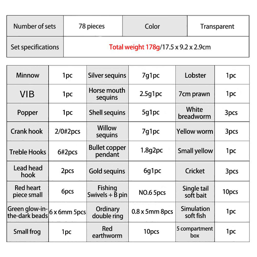 78pcs Lure Fishing Accessories Kit Wobbler Metal Jig Spoons Soft Silicone Bait - Image 8