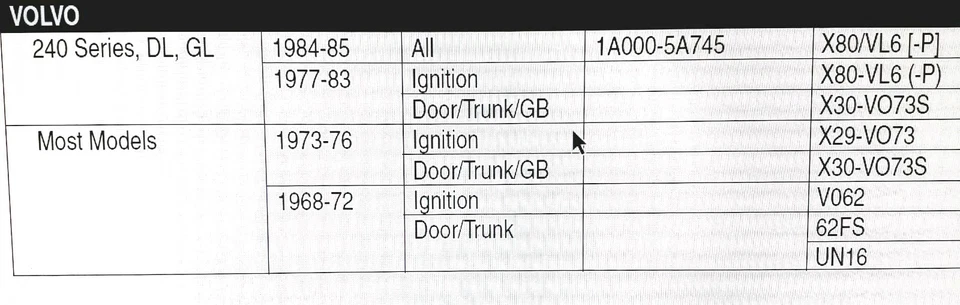 VO73S VOLVO LLAVE PUERTA Y MALETERO se adapta a muchos 1973-1983 144 164 240 242 DL GLE Foto 4 de 4