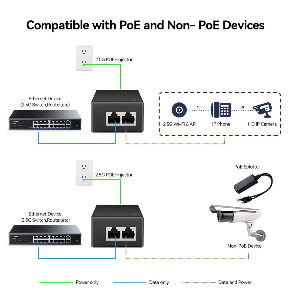 2.5G PoE+ Injector 30W, 2500Mbps, 802.3af/at, Non-PoE to PoE Adapter ...